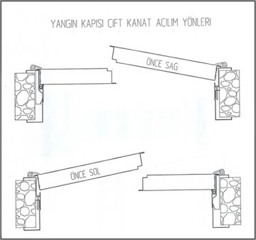 Yangın Kapısı Kanat Yönleri