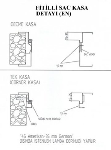 Fitilli Saç Kasa Detayları