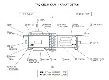 Ham Çelik Kapı Detayları