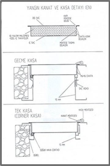 Yangın Kapısı Detayları